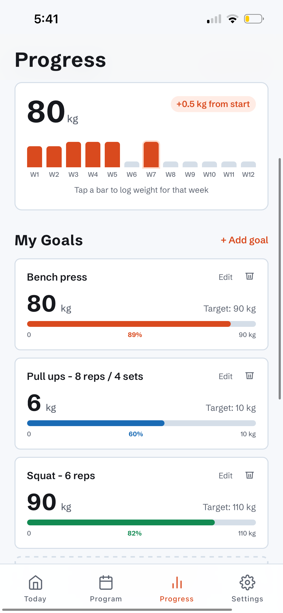 OPERATE progress charts and training goals